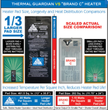 Quantum Full Watt Water Bed Heater