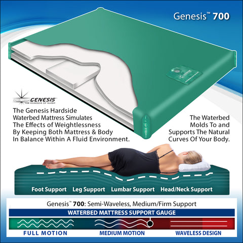 Genesis™ 700 Waterbed – Semi-Waveless, Medium Firm Support - King
