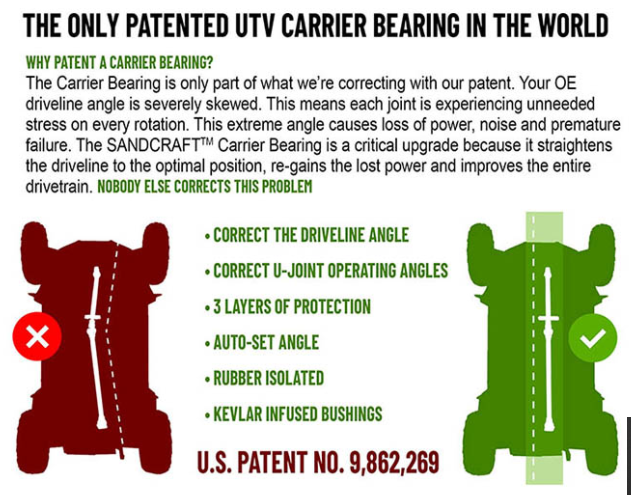 CARRIER BEARING – GEN3 – GENERAL