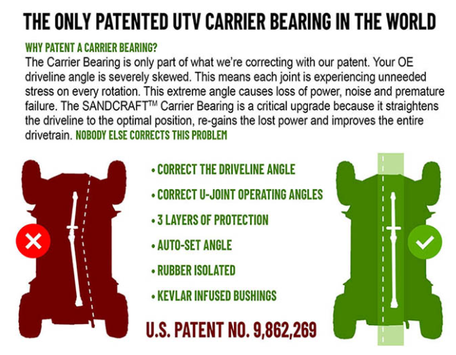 CARRIER BEARING – GEN3 – 2014-2021 XP 1000 / 2014-2021 XP 900
