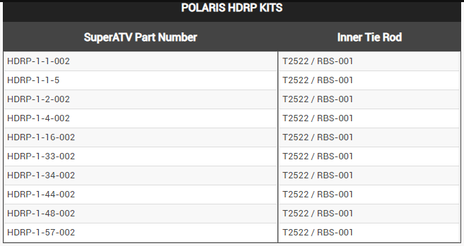 Replacement Rack And Pinion Parts (PAIR)