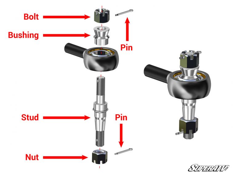 Polaris RZR Turbo Heavy Duty Tie Rods